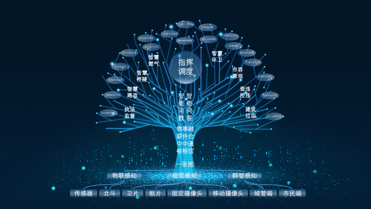 筑平台之基 赋场景之能1.png