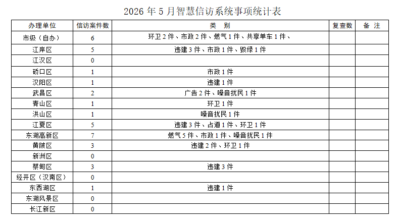 2026年5月份信访及相关工作情况.png