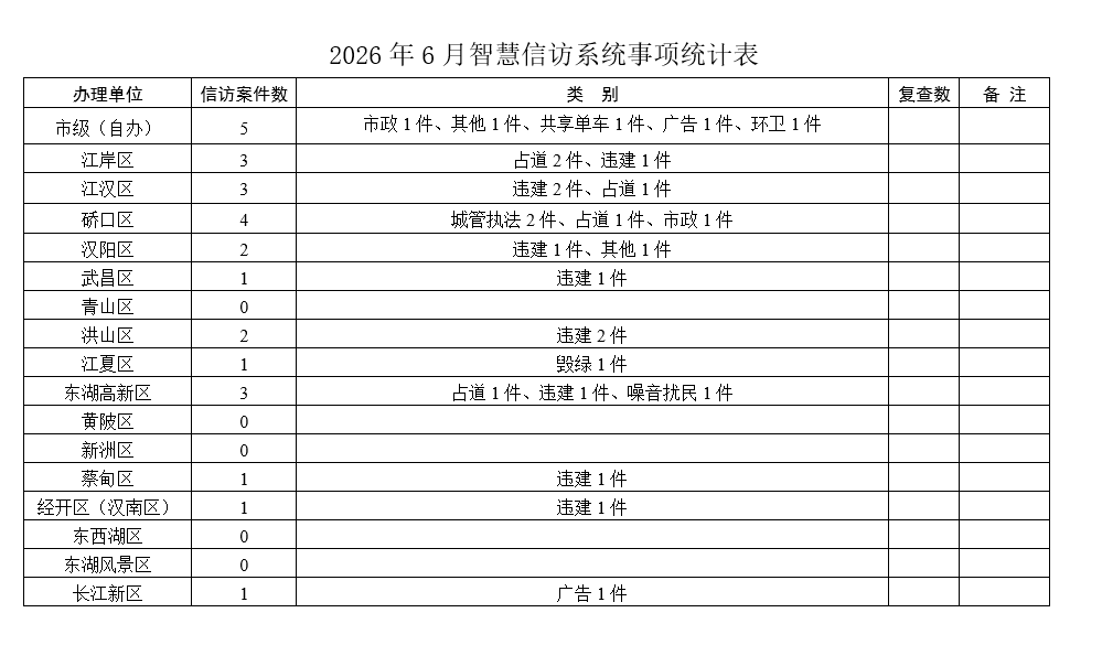 2026年6月份信访及相关工作情况.png