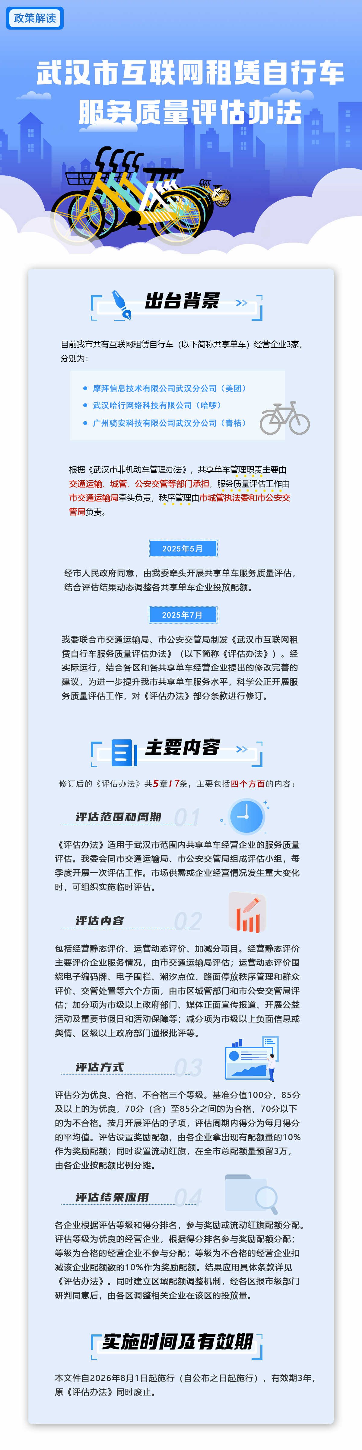 城管委政策解读2026.8.3.jpg